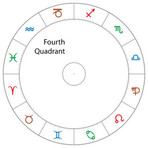 Fourth Quadrant