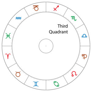 Third Quadrant