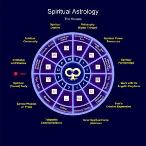 The Astrological Chart