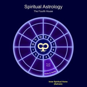 draconic astrology find fourth house