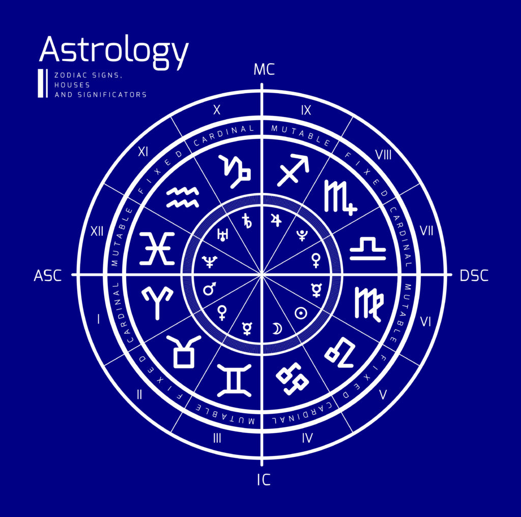 cardinal fixed mutable signs astrology