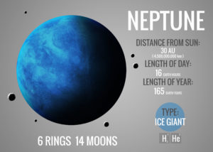 About Neptune