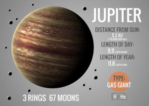 About Jupiter