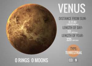 About Venus