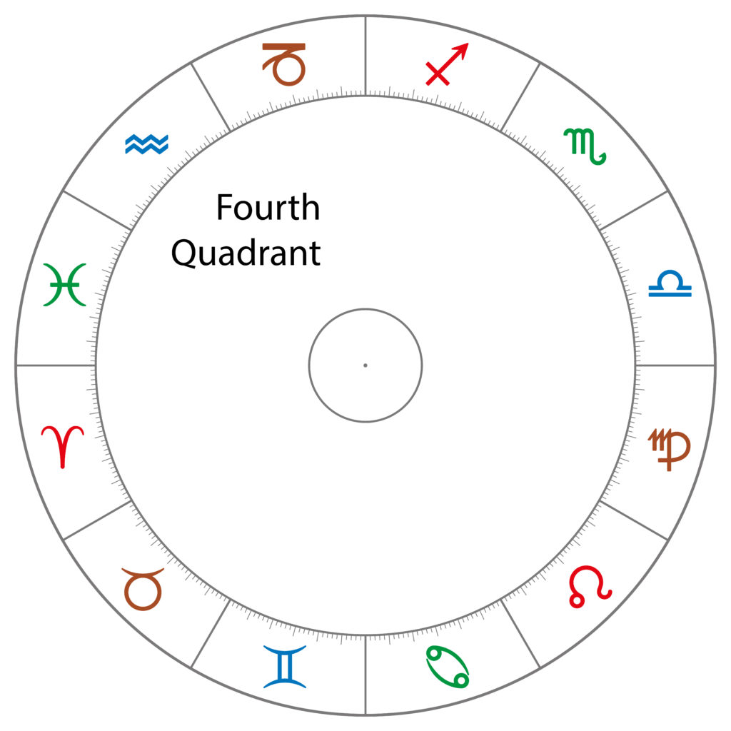 what is quare astrology