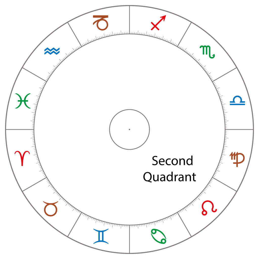 empty bottom left quadrant astrology