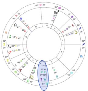 astrology what is conjunction